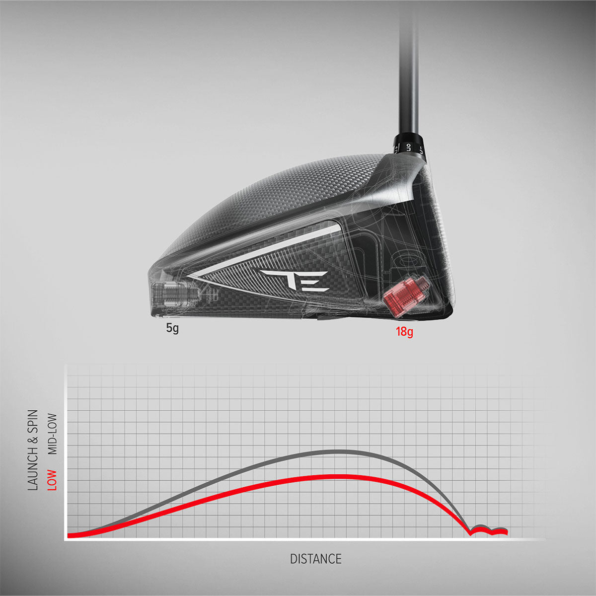 Tour Edge Exotics LS Driver