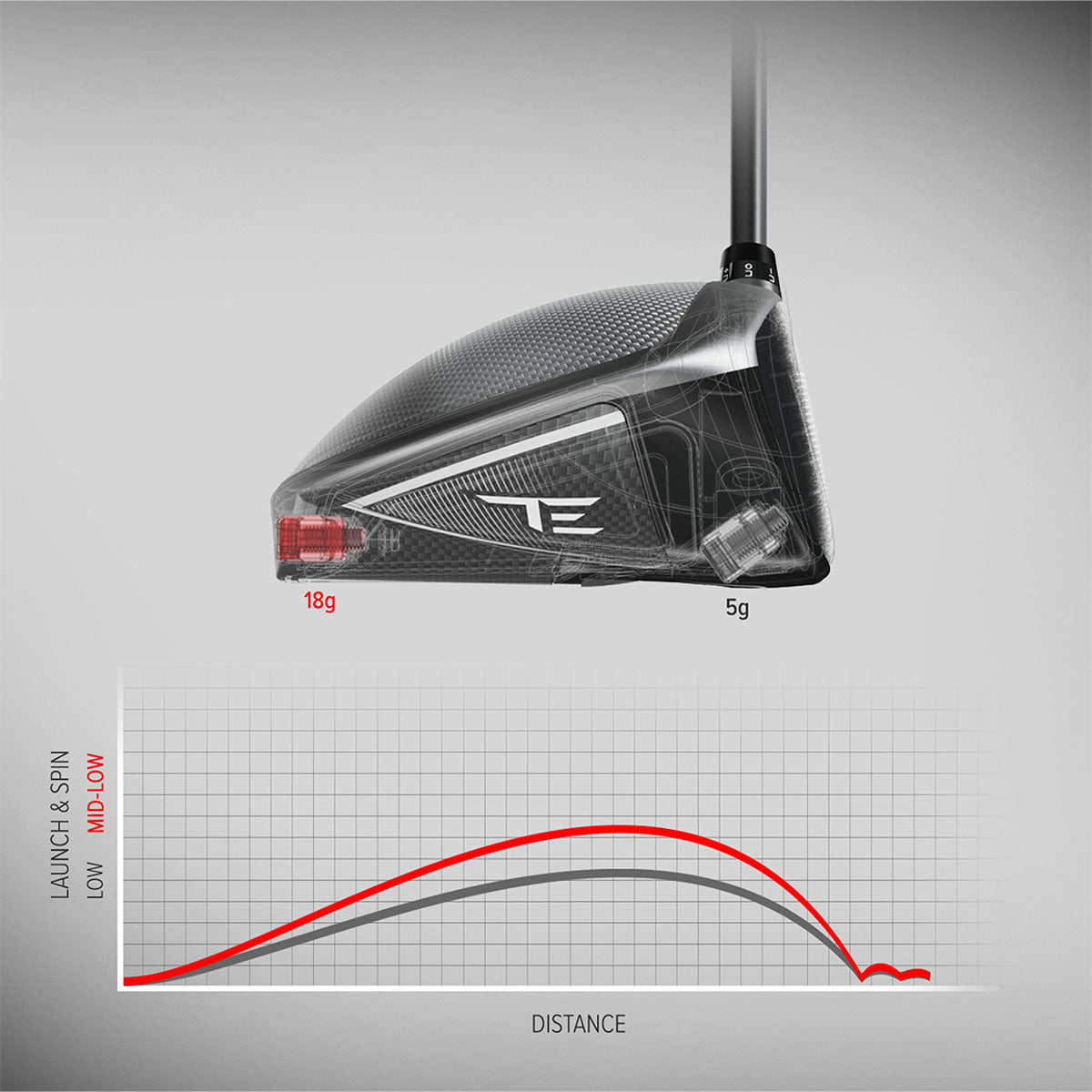 Tour Edge Exotics LS Driver