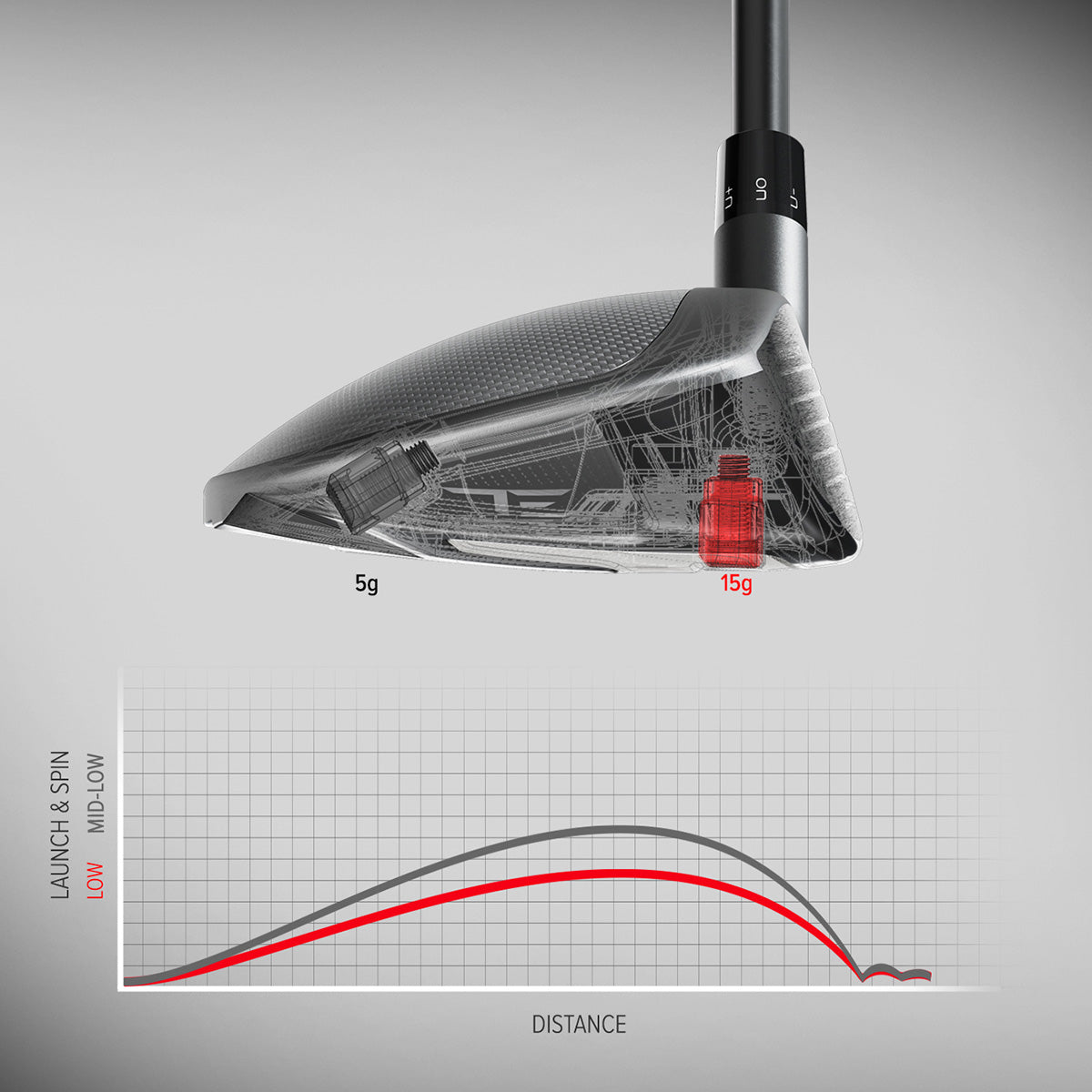 Tour Edge Exotics LS Fairway Wood